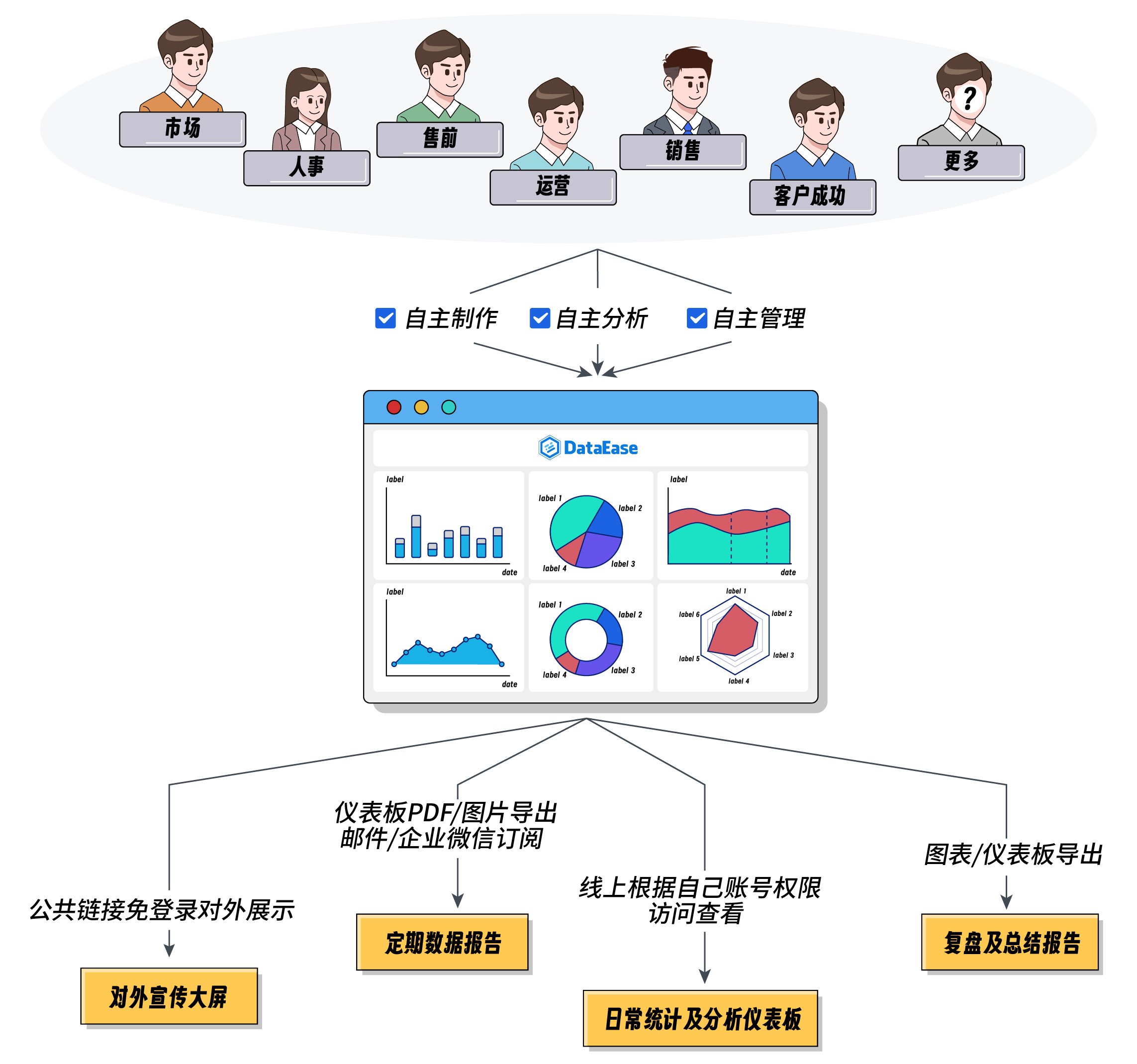 1 【插图】作为一家BI厂商，飞致云是如何人人使用DataEase的？1.jpg