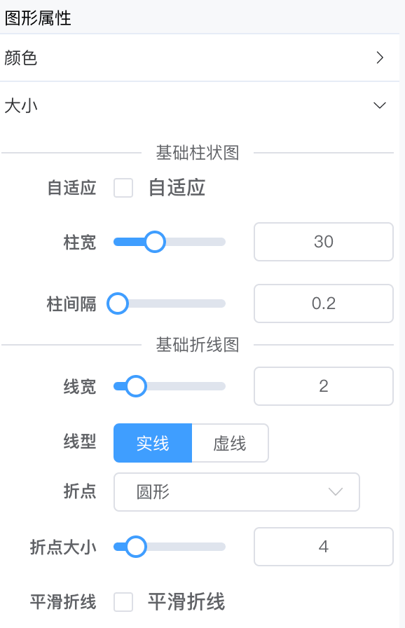 仪表板展示｜使用DataEase开源工具制作游戏数据仪表板