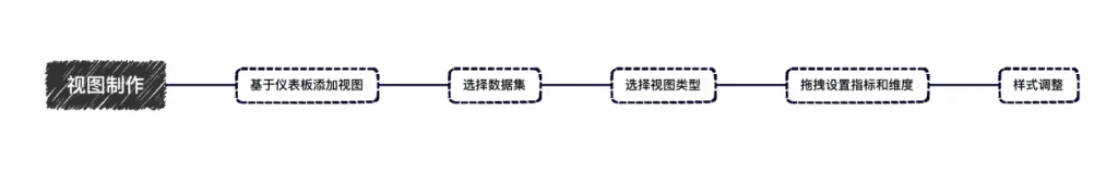 学习笔记|数据小白使用DataEase制作数据大屏