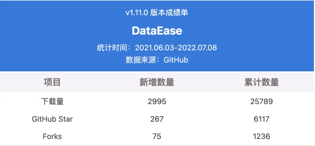支持达梦数据源,DataEase开源数据可视化分析平台v1.12.0发布