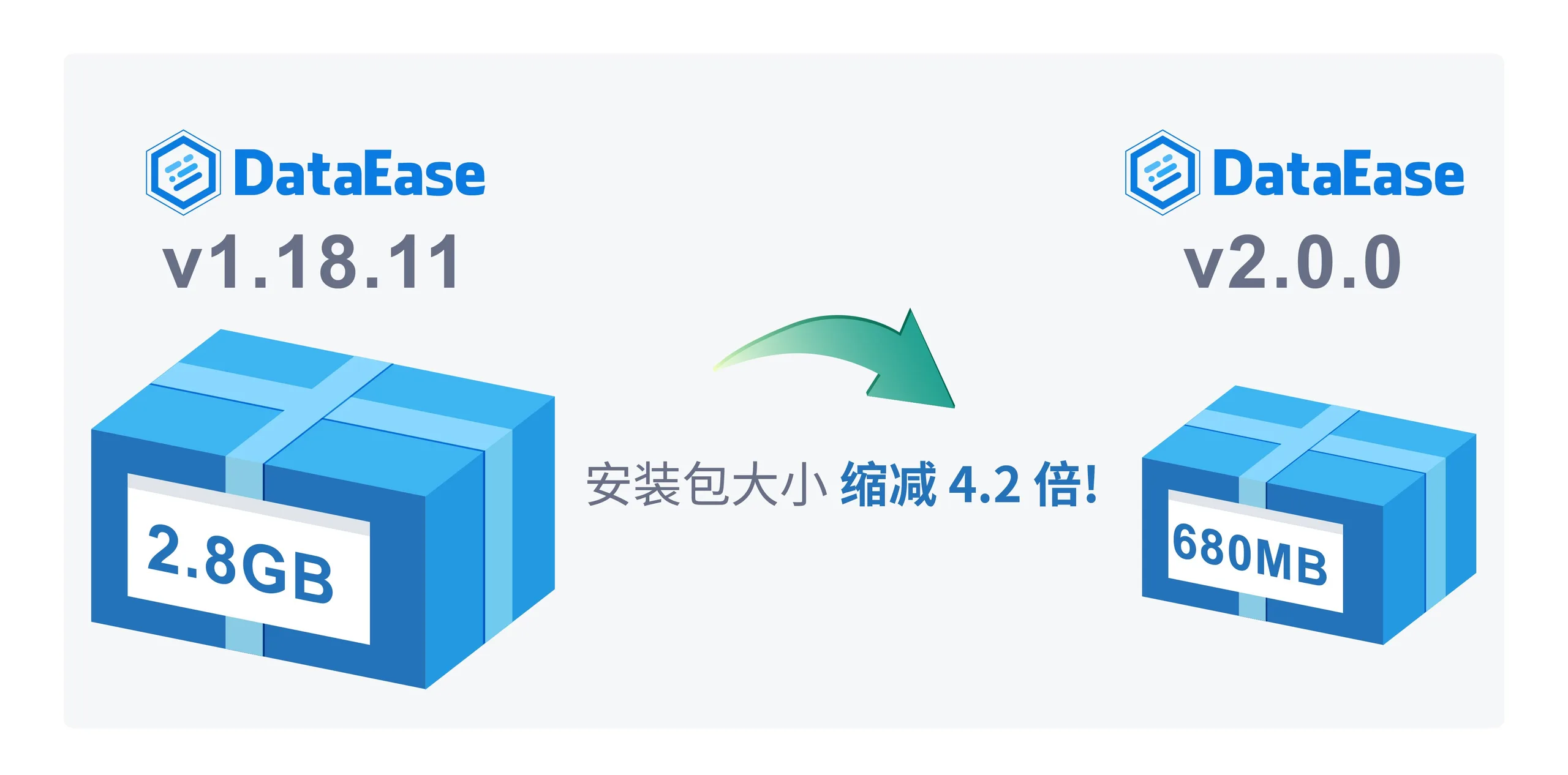 3 【架构图】dataease安装包缩小-mflv.jpg
