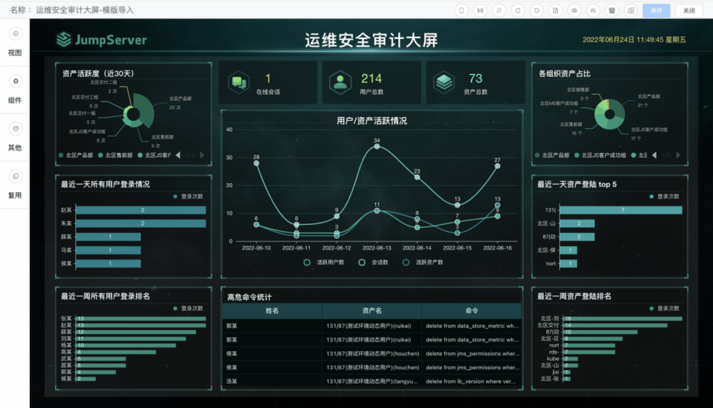 模板学堂丨JumpServer安全运维审计大屏