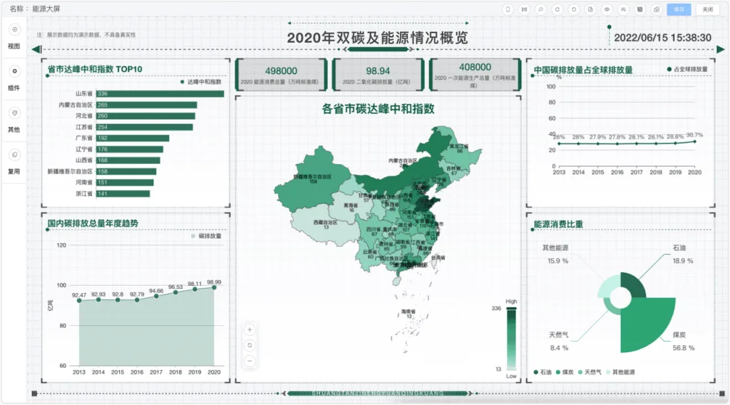 DataEase模板市场正式发布