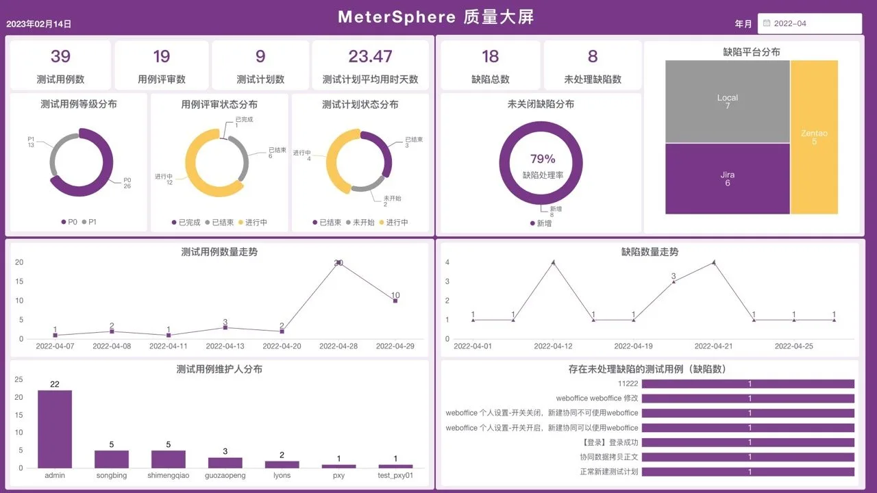 02-MeterSphere 质量大屏 大.jpeg