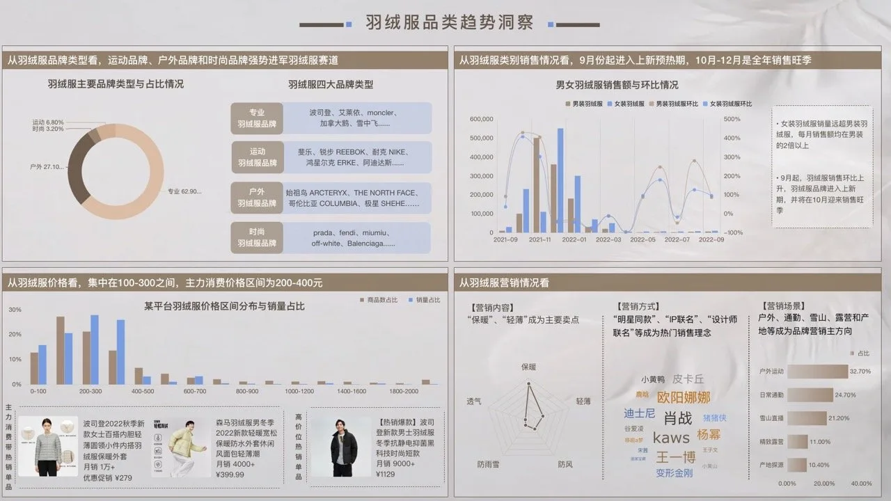 04-羽绒服品类趋势洞察 大.jpeg