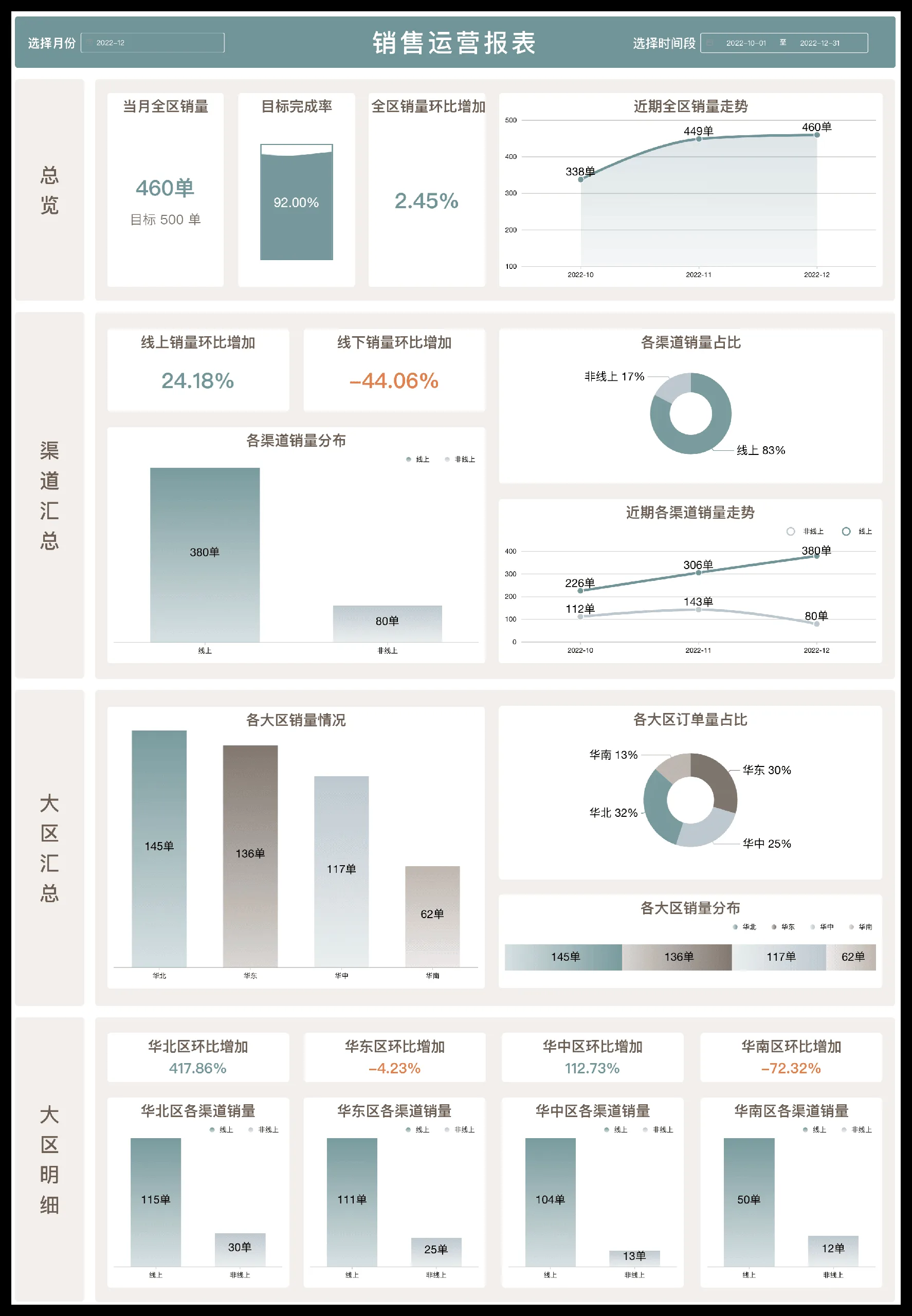 销售运营报表.png