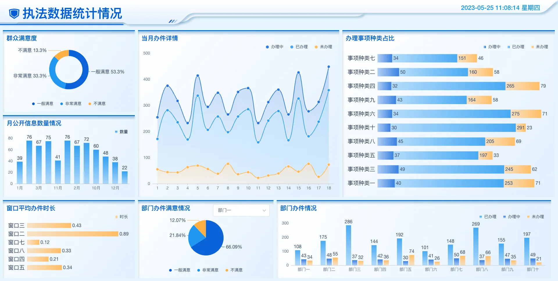 执法数据统计情况.png