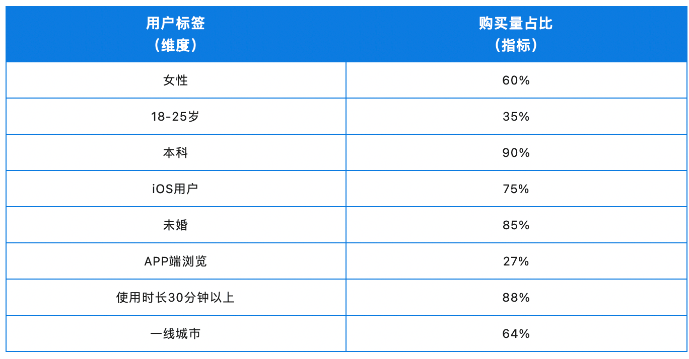 表4.png