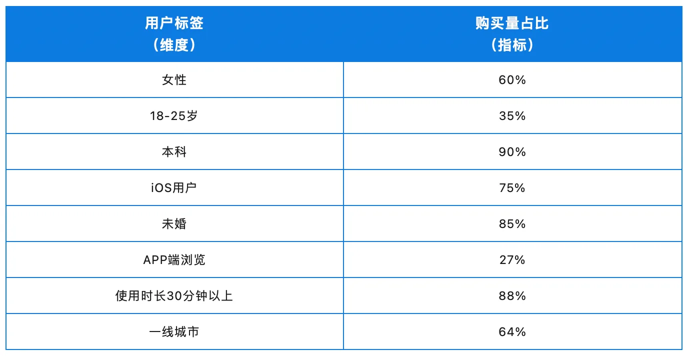 表4.png