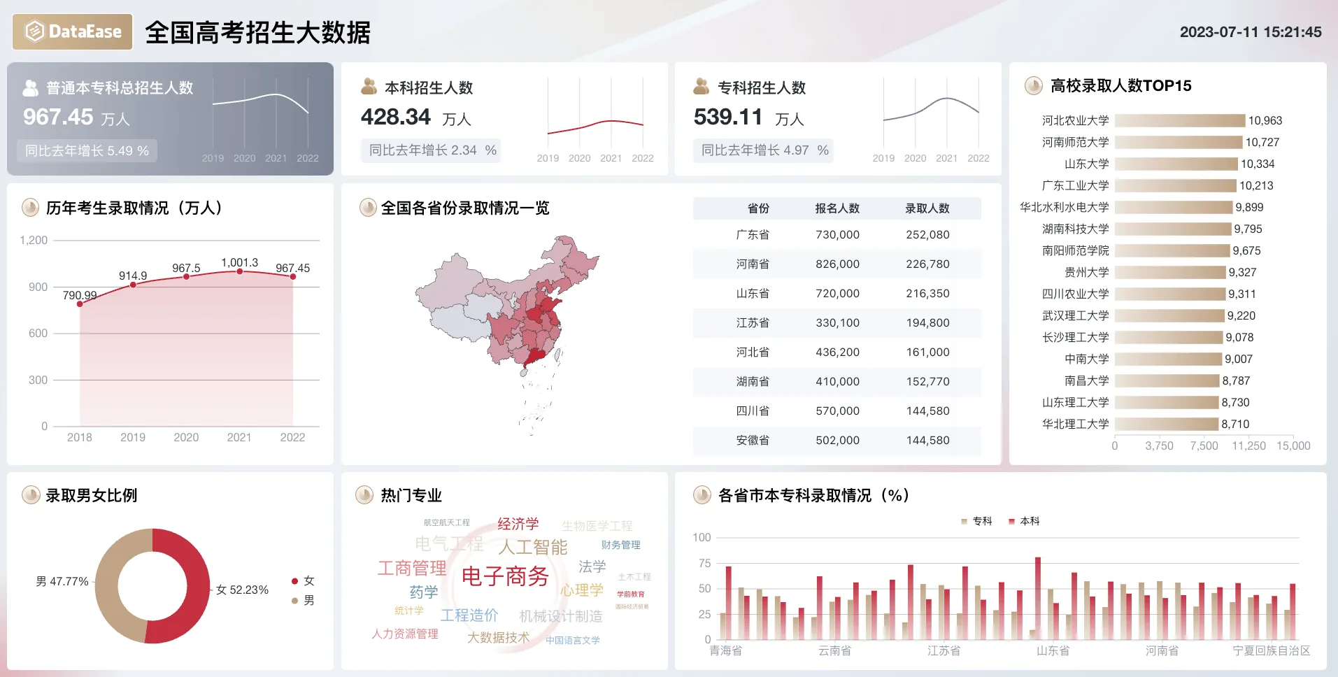 2 全国高考招生大数据.png