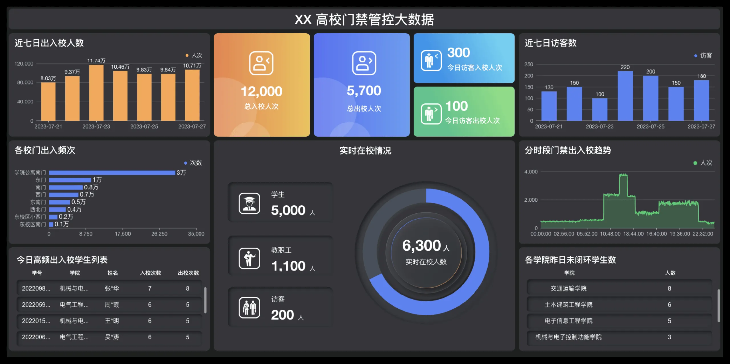 3 高校门禁.png