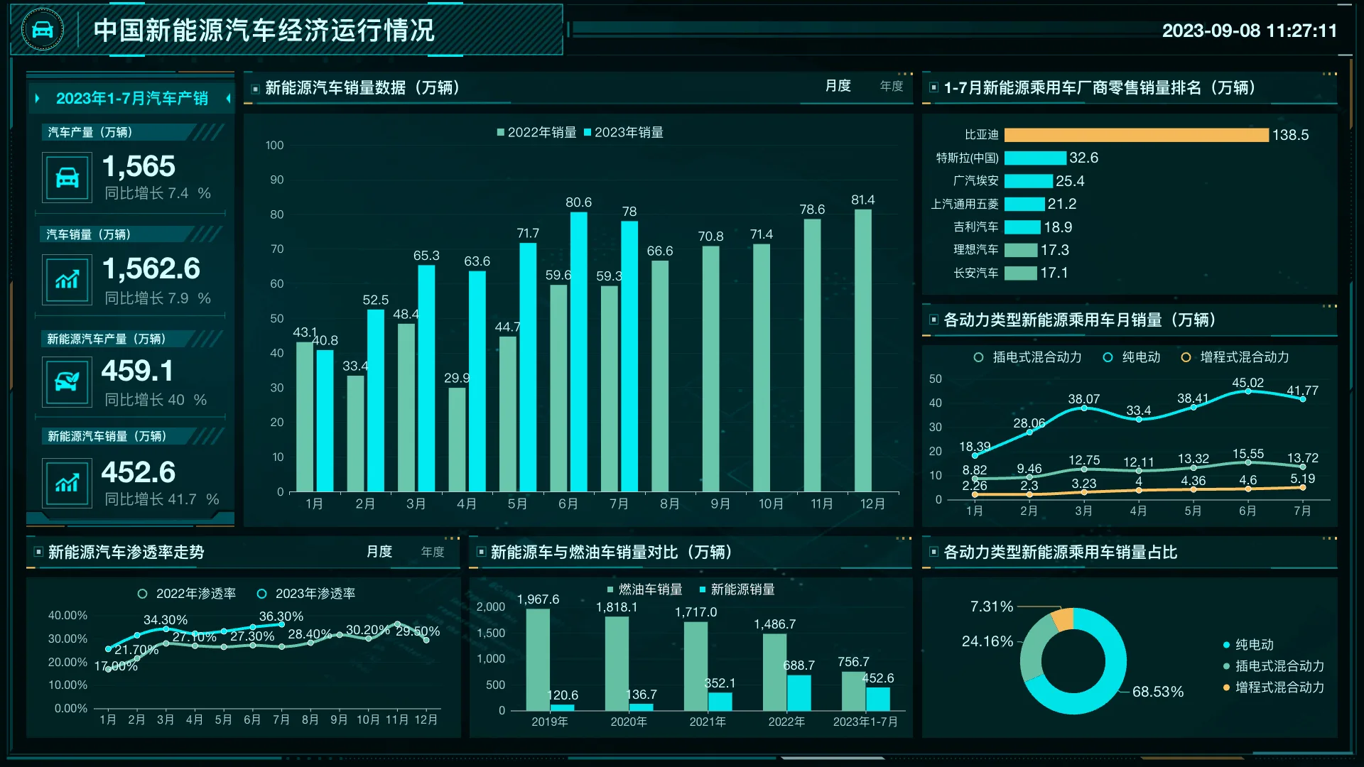3 新能源汽车工业经济运行情况.png