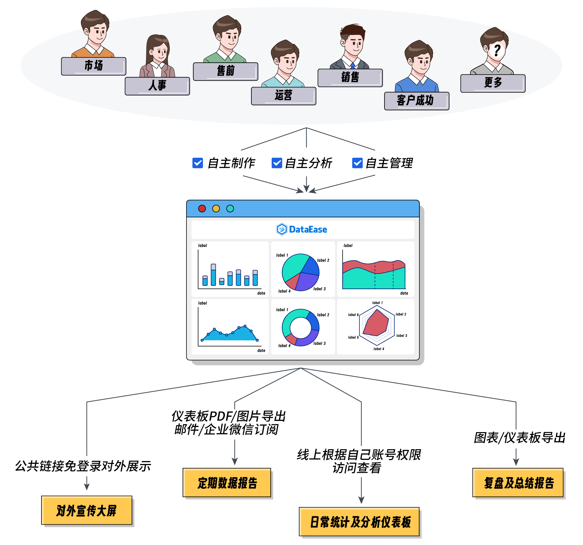 1 【插图】作为一家BI厂商，飞致云是如何人人使用DataEase的？1.jpg
