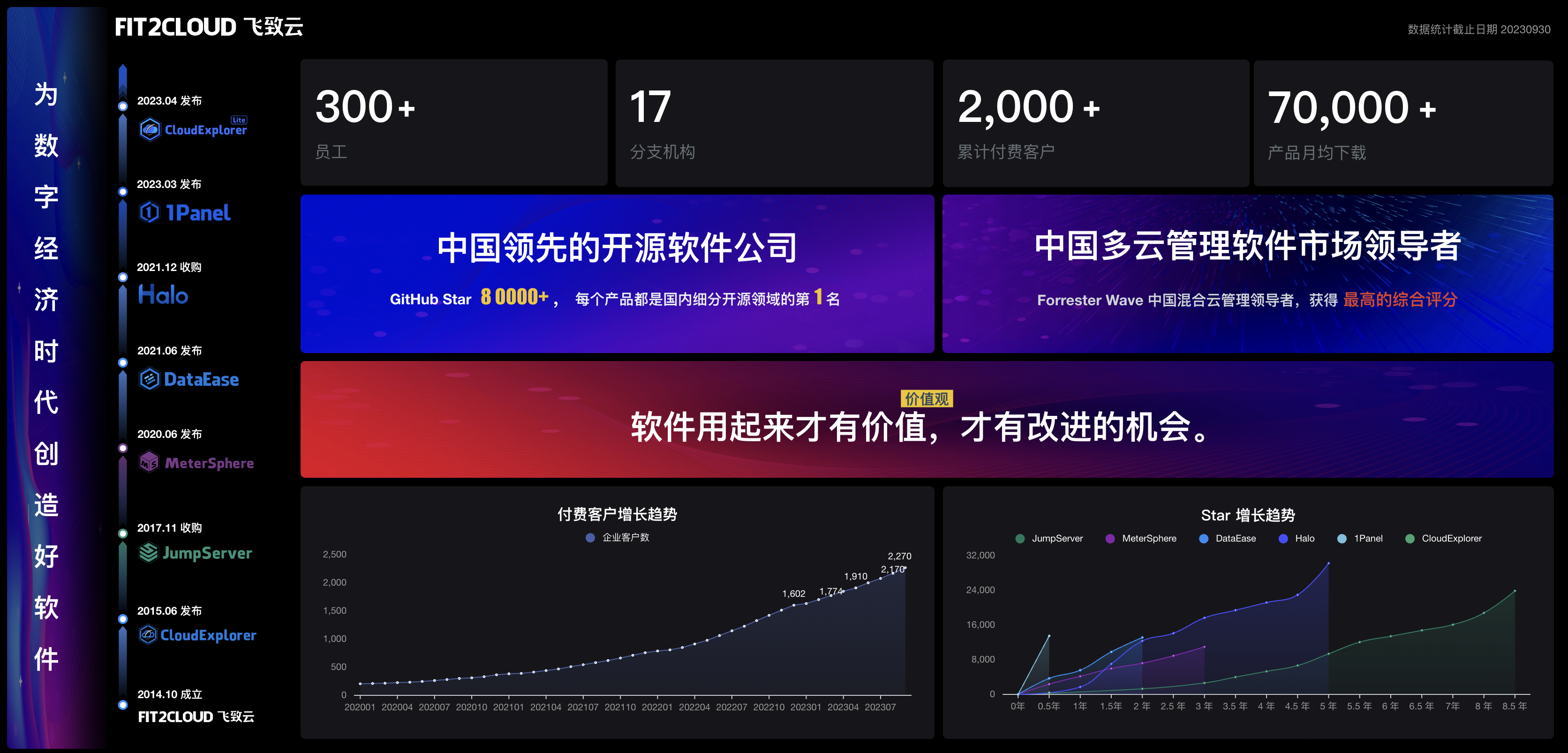 4 公司概览大屏.png