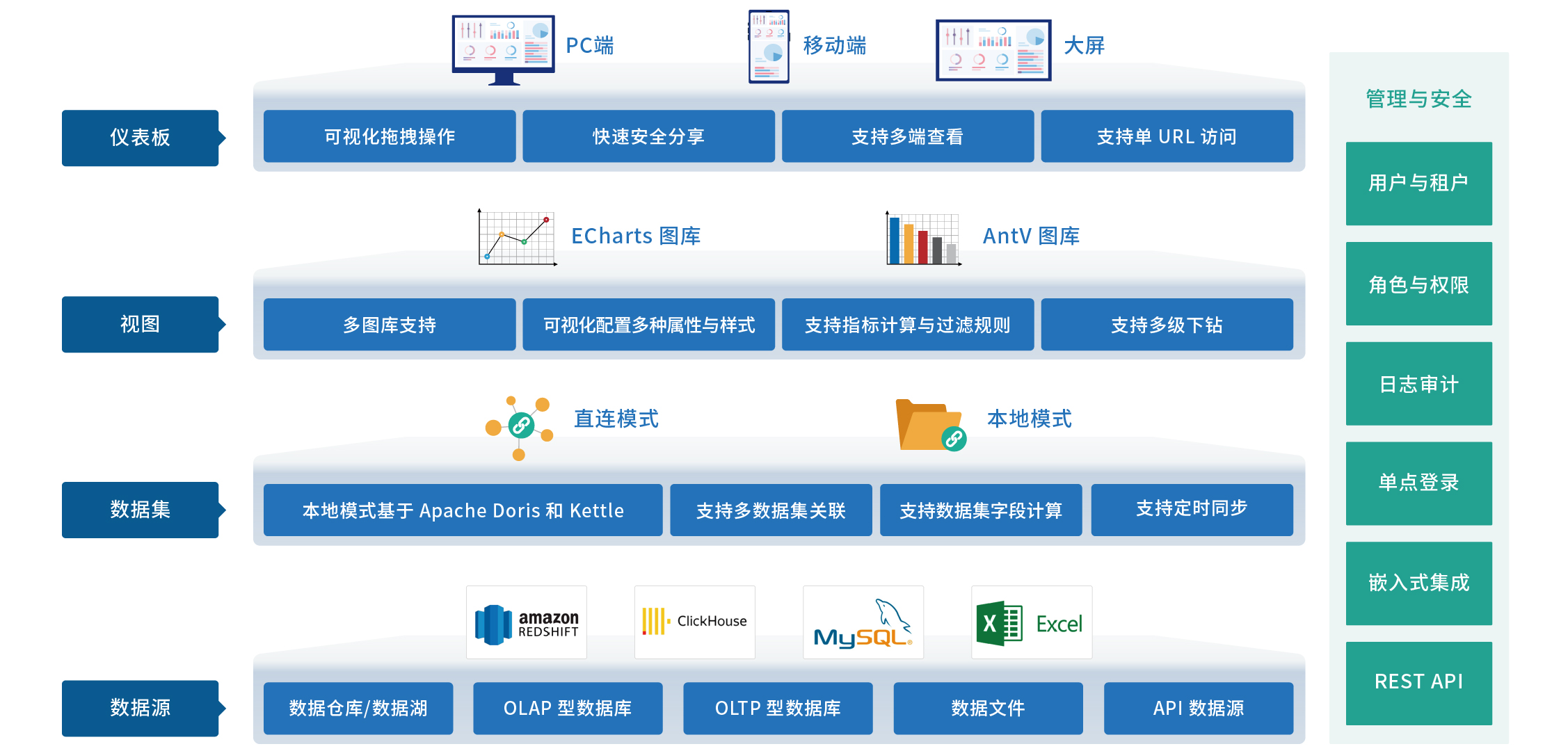 https://www.fit2cloud.com/dataease/images/screenshot/de-chart-new.jpg