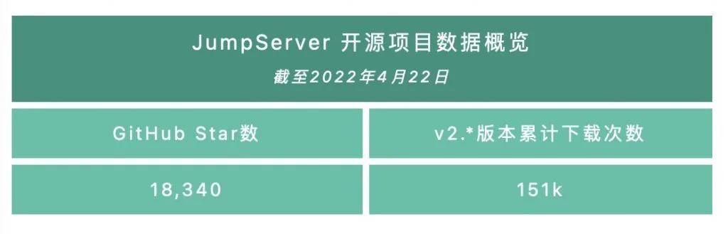 新增Magnus组件,JumpServer堡垒机v2.21.0发布