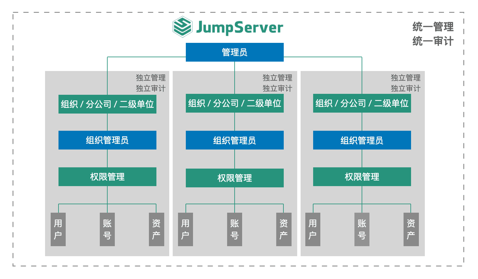 图2-llho.png