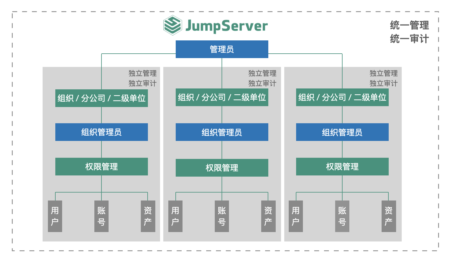 图2-llho.png