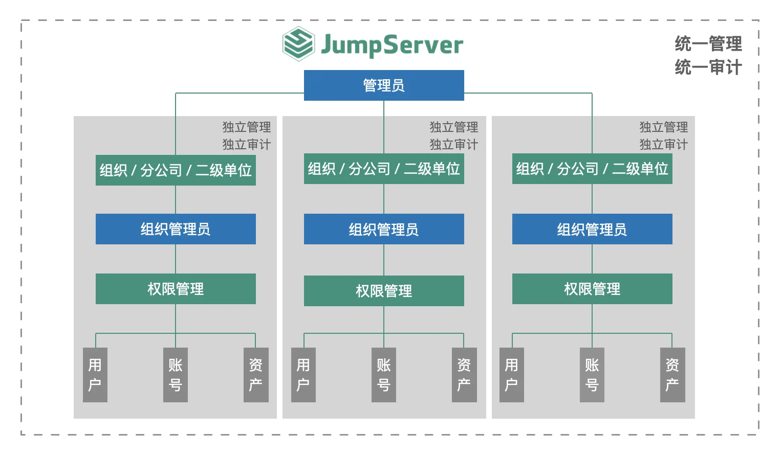 图2-llho.png