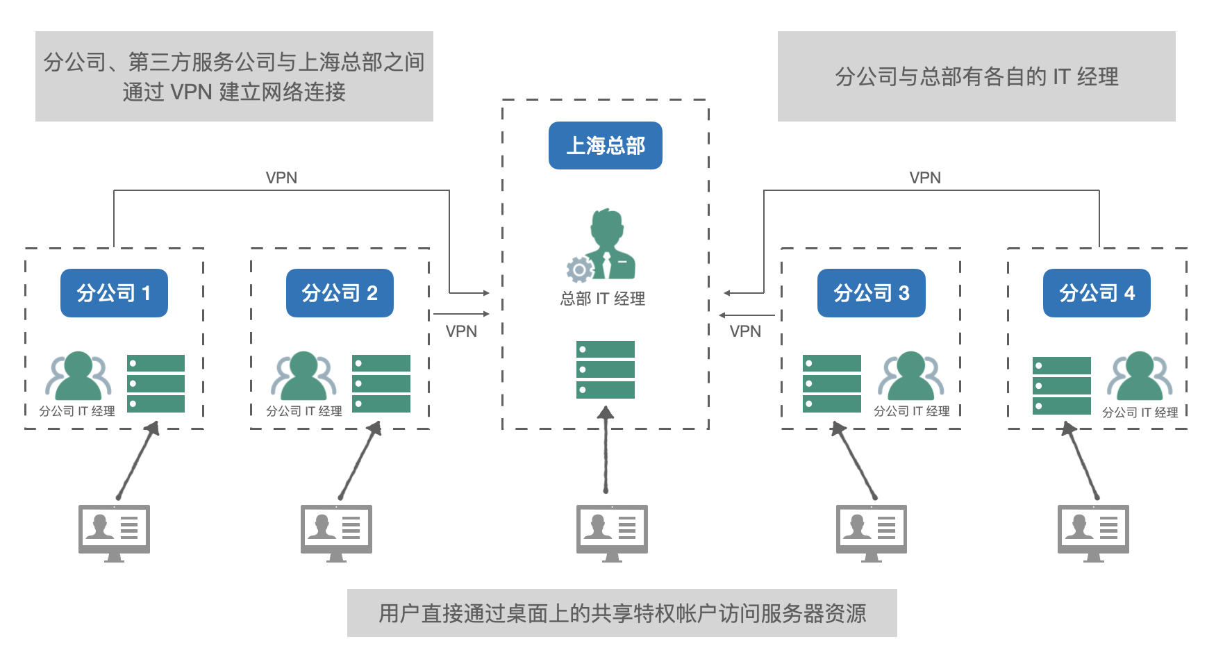 图1-pchy.png