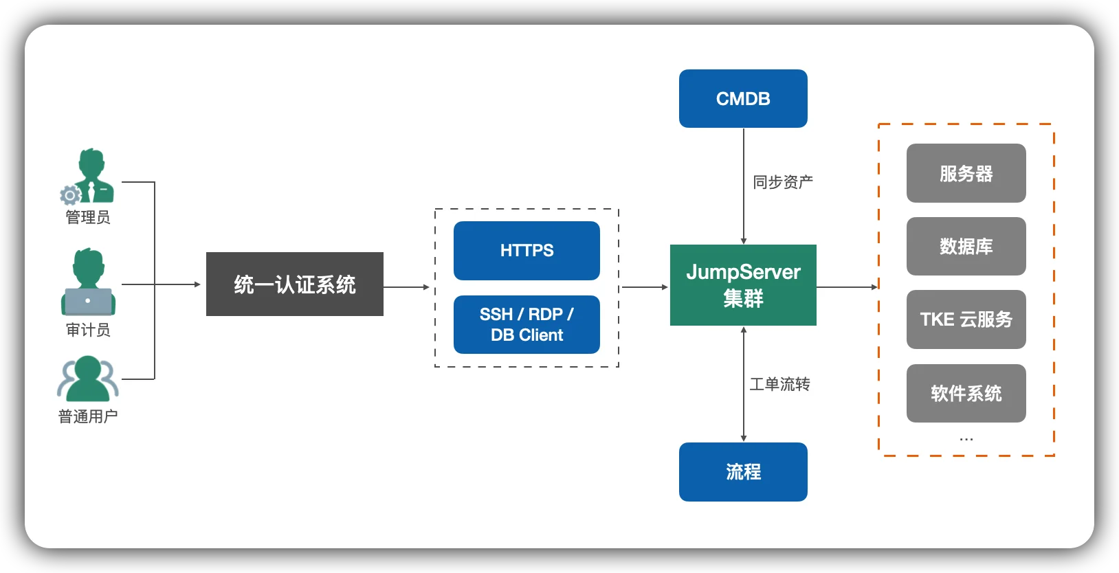 图2-opmf.png