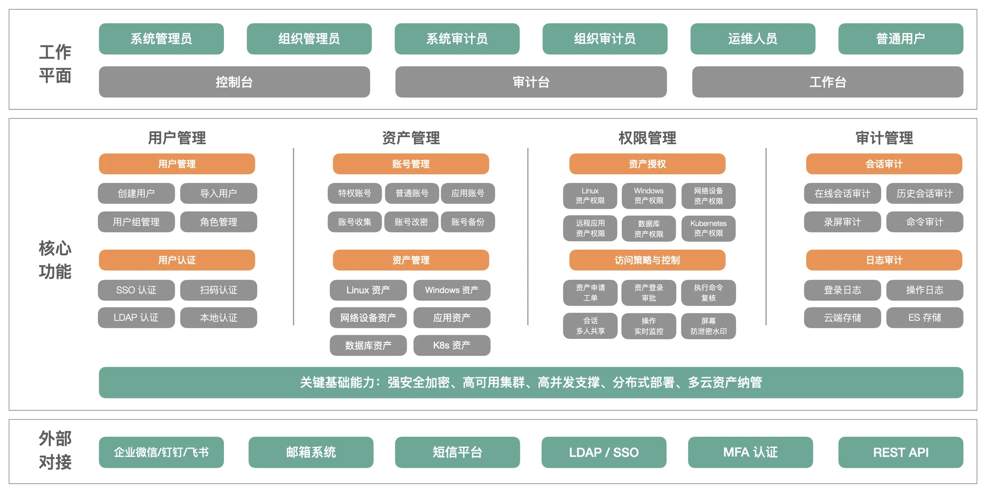 JumpServer 产品界面预览