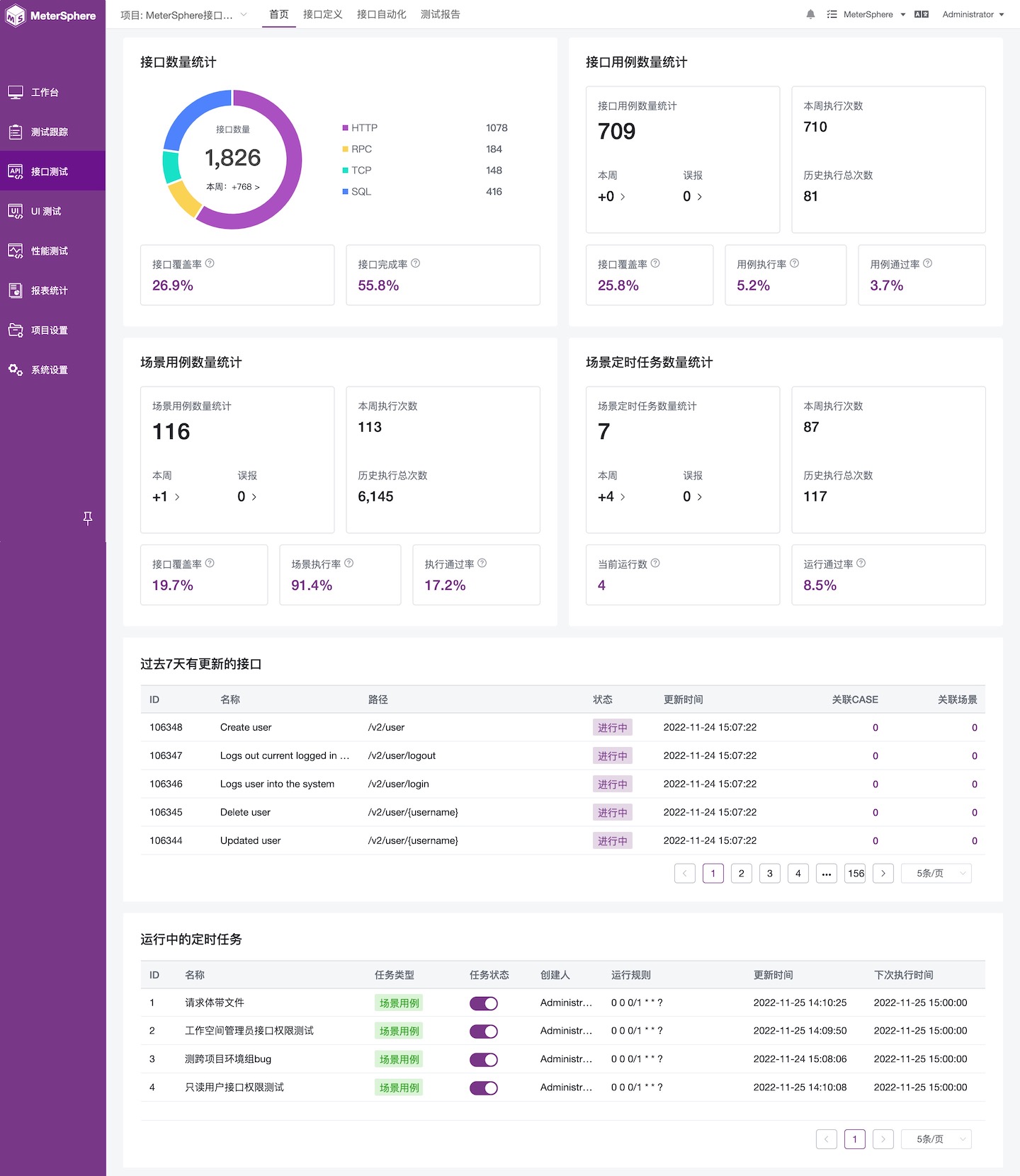 https://www.fit2cloud.com/metersphere/images/ms-dashboard.jpeg